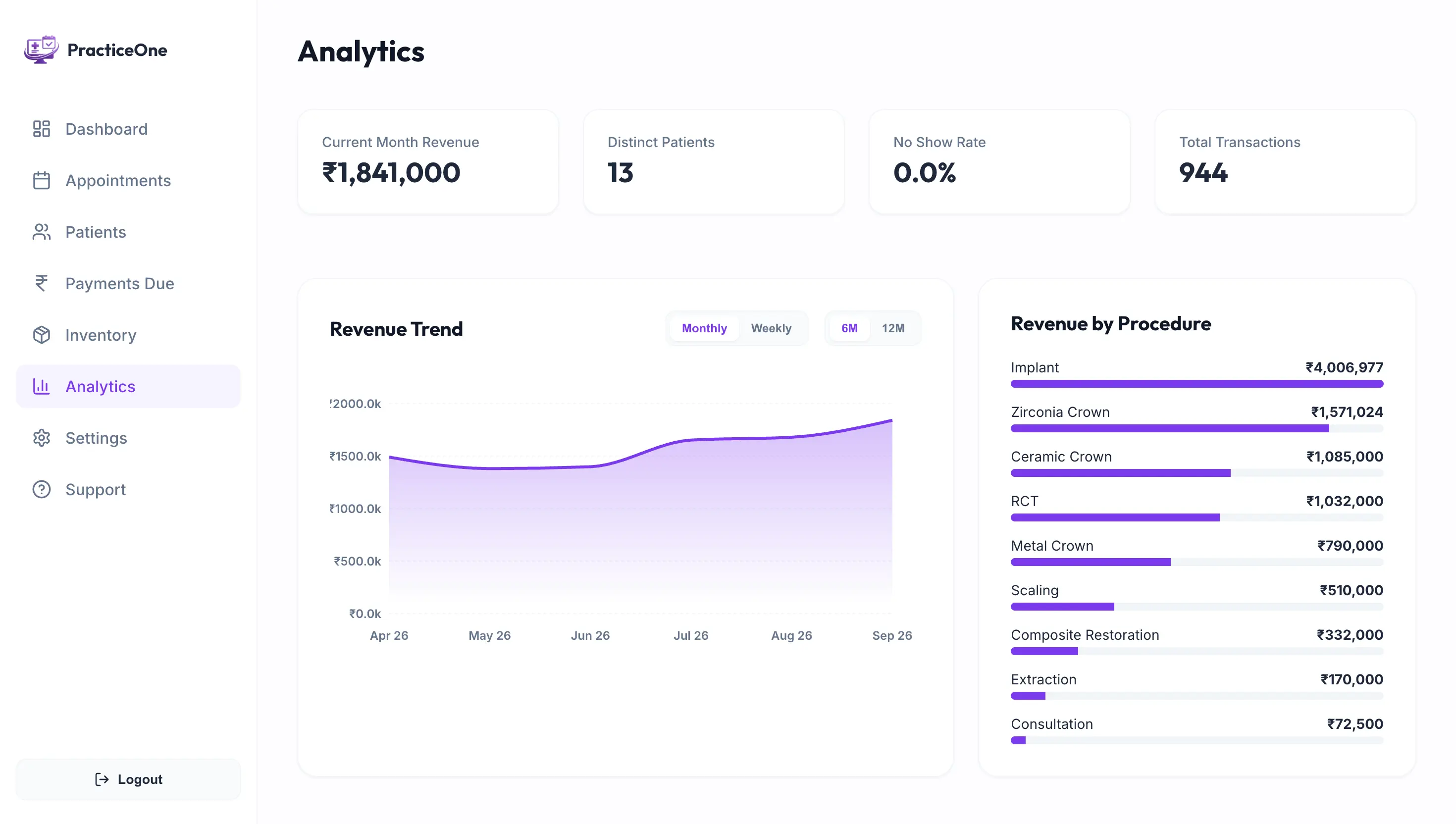 PracticeOne: All-in-One Platform for Practice Management